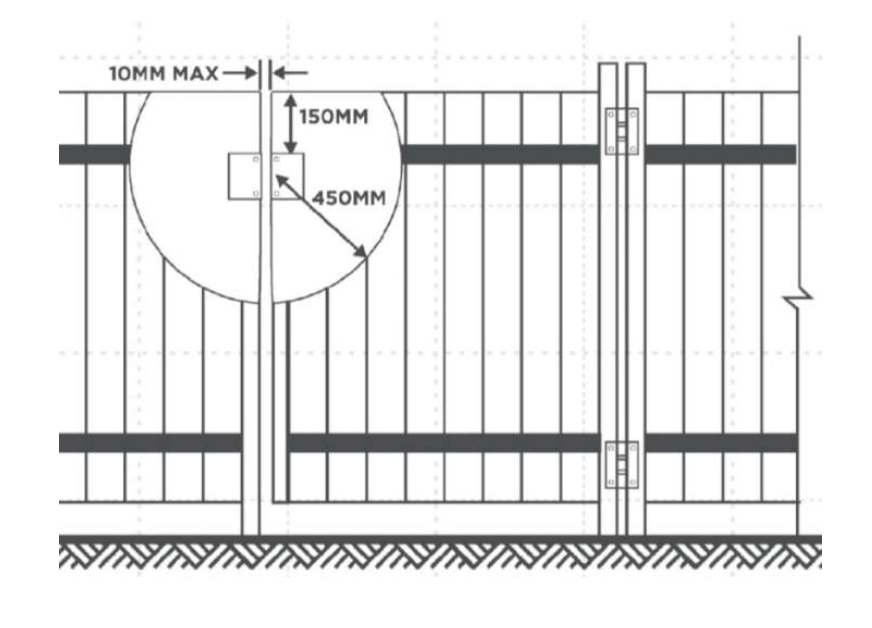Diagram of pool fencing measurements