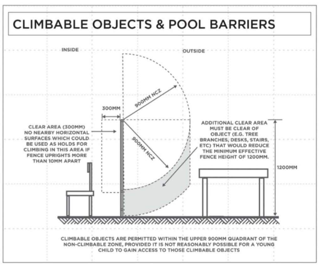 Pool Inspection Checklist Queensland 